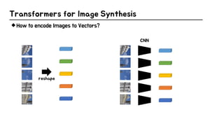 PR-315: Taming Transformers for High-Resolution Image Synthesis | PDF