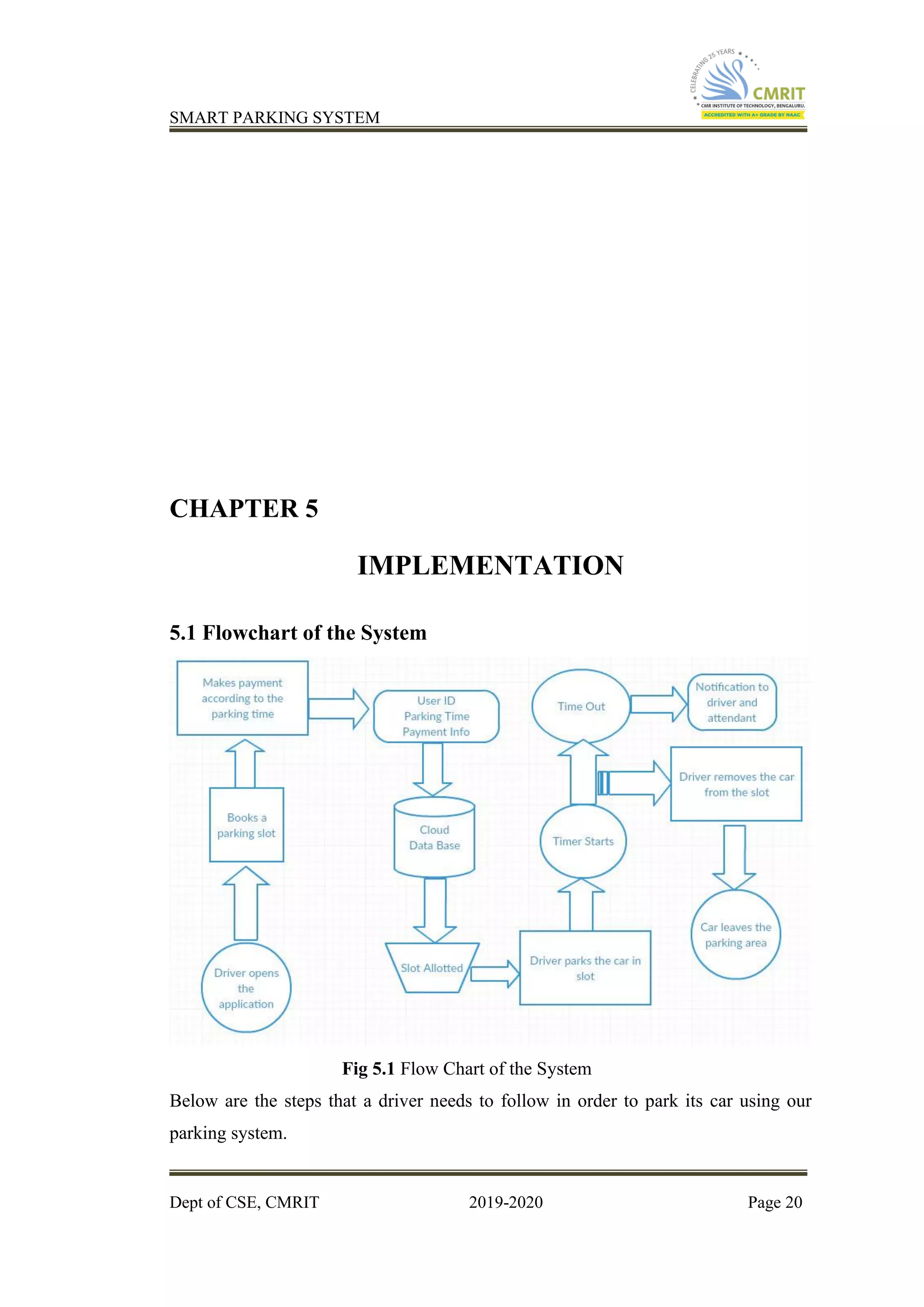 SMART PARKING SYSTEM
Dept of CSE, CMRIT 2019-2020 Page 20
CHAPTER 5
IMPLEMENTATION
5.1 Flowchart of the System
Fig 5.1 Flow Chart of the System
Below are the steps that a driver needs to follow in order to park its car using our
parking system.
 