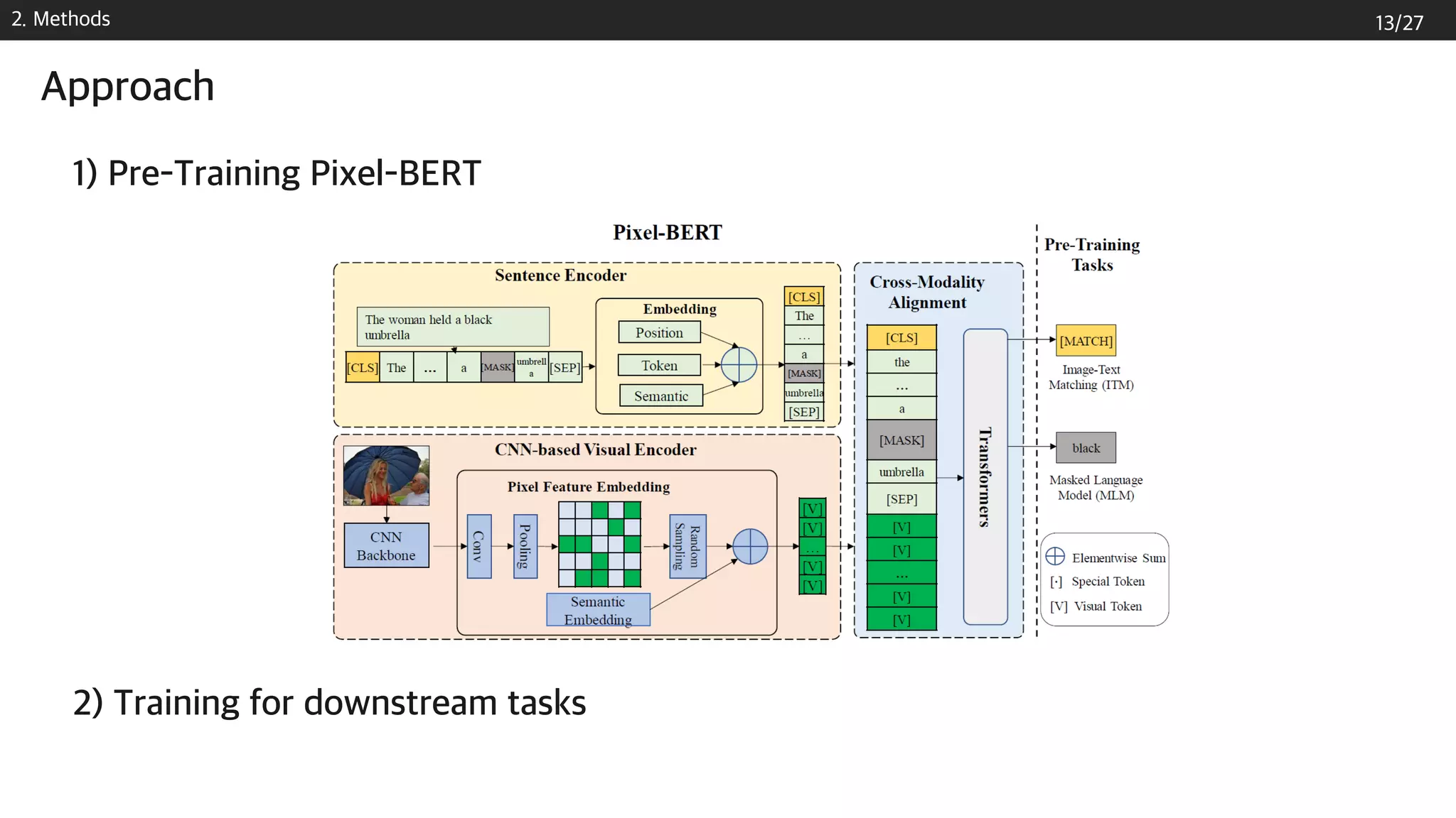 2. Methods
1) Pre-Training Pixel-BERT
2) Training for downstream tasks
Approach
13/27
 