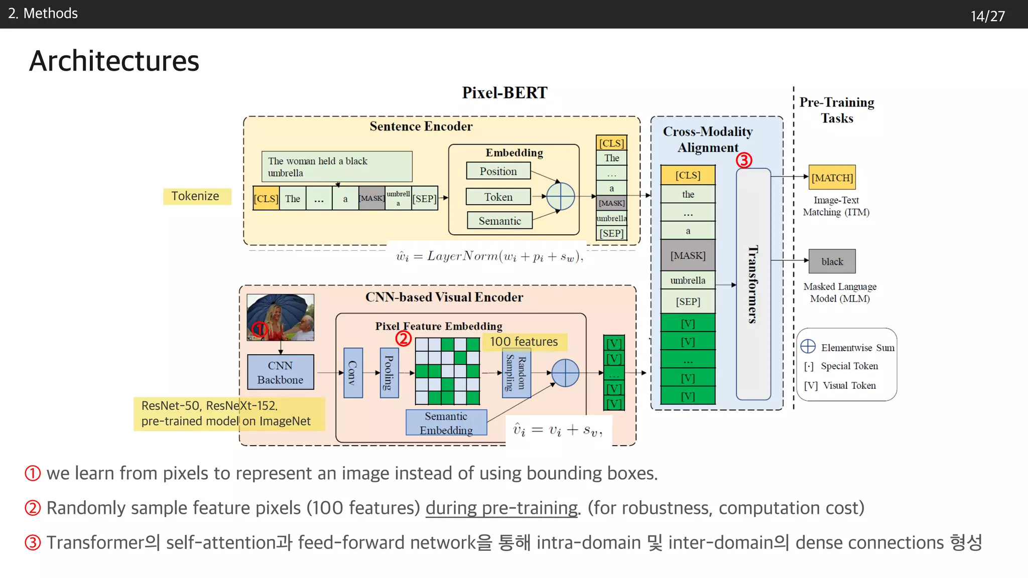 2. Methods
Architectures
① we learn from pixels to represent an image instead of using bounding boxes.
② Randomly sample feature pixels (100 features) during pre-training. (for robustness, computation cost)
③ Transformer의 self-attention과 feed-forward network을 통해 intra-domain 및 inter-domain의 dense connections 형성
③
Tokenize
①
100 features
ResNet-50, ResNeXt-152.
pre-trained model on ImageNet
②
14/27
 