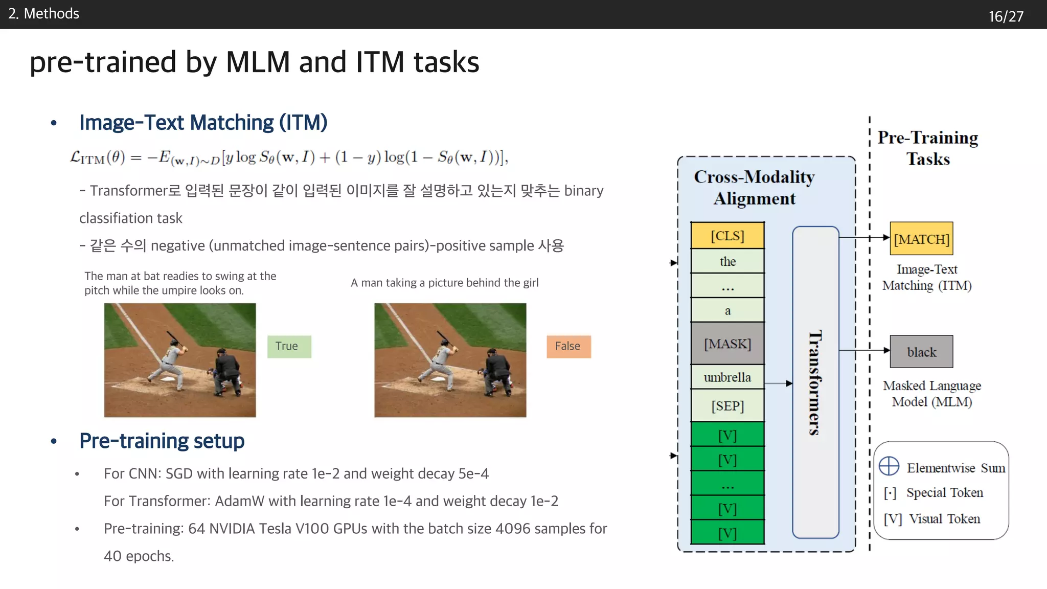 • Image-Text Matching (ITM)
- Transformer로 입력된 문장이 같이 입력된 이미지를 잘 설명하고 있는지 맞추는 binary
classifiation task
- 같은 수의 negative (unmatched image-sentence pairs)-positive sample 사용
2. Methods
pre-trained by MLM and ITM tasks
• For CNN: SGD with learning rate 1e-2 and weight decay 5e-4
For Transformer: AdamW with learning rate 1e-4 and weight decay 1e-2
• Pre-training: 64 NVIDIA Tesla V100 GPUs with the batch size 4096 samples for
40 epochs.
• Pre-training setup
The man at bat readies to swing at the
pitch while the umpire looks on.
A man taking a picture behind the girl
True False
16/27
 