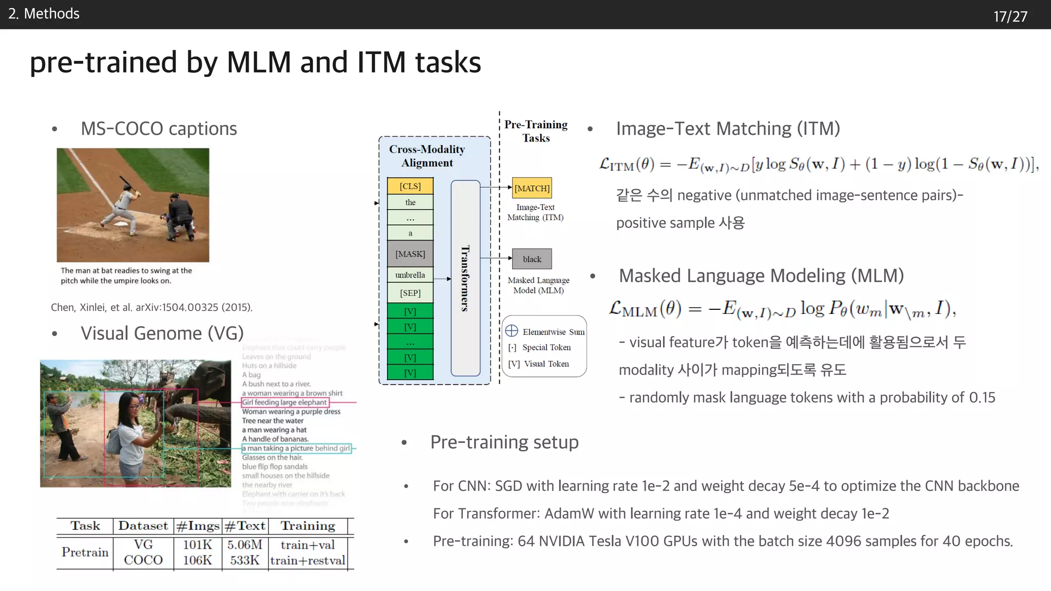 • Masked Language Modeling (MLM)
- visual feature가 token을 예측하는데에 활용됨으로서 두
modality 사이가 mapping되도록 유도
- randomly mask language tokens with a probability of 0.15
2. Methods
pre-trained by MLM and ITM tasks
• For CNN: SGD with learning rate 1e-2 and weight decay 5e-4 to optimize the CNN backbone
For Transformer: AdamW with learning rate 1e-4 and weight decay 1e-2
• Pre-training: 64 NVIDIA Tesla V100 GPUs with the batch size 4096 samples for 40 epochs.
• Image-Text Matching (ITM)
같은 수의 negative (unmatched image-sentence pairs)-
positive sample 사용
• MS-COCO captions
Chen, Xinlei, et al. arXiv:1504.00325 (2015).
• Visual Genome (VG)
• Pre-training setup
17/27
 