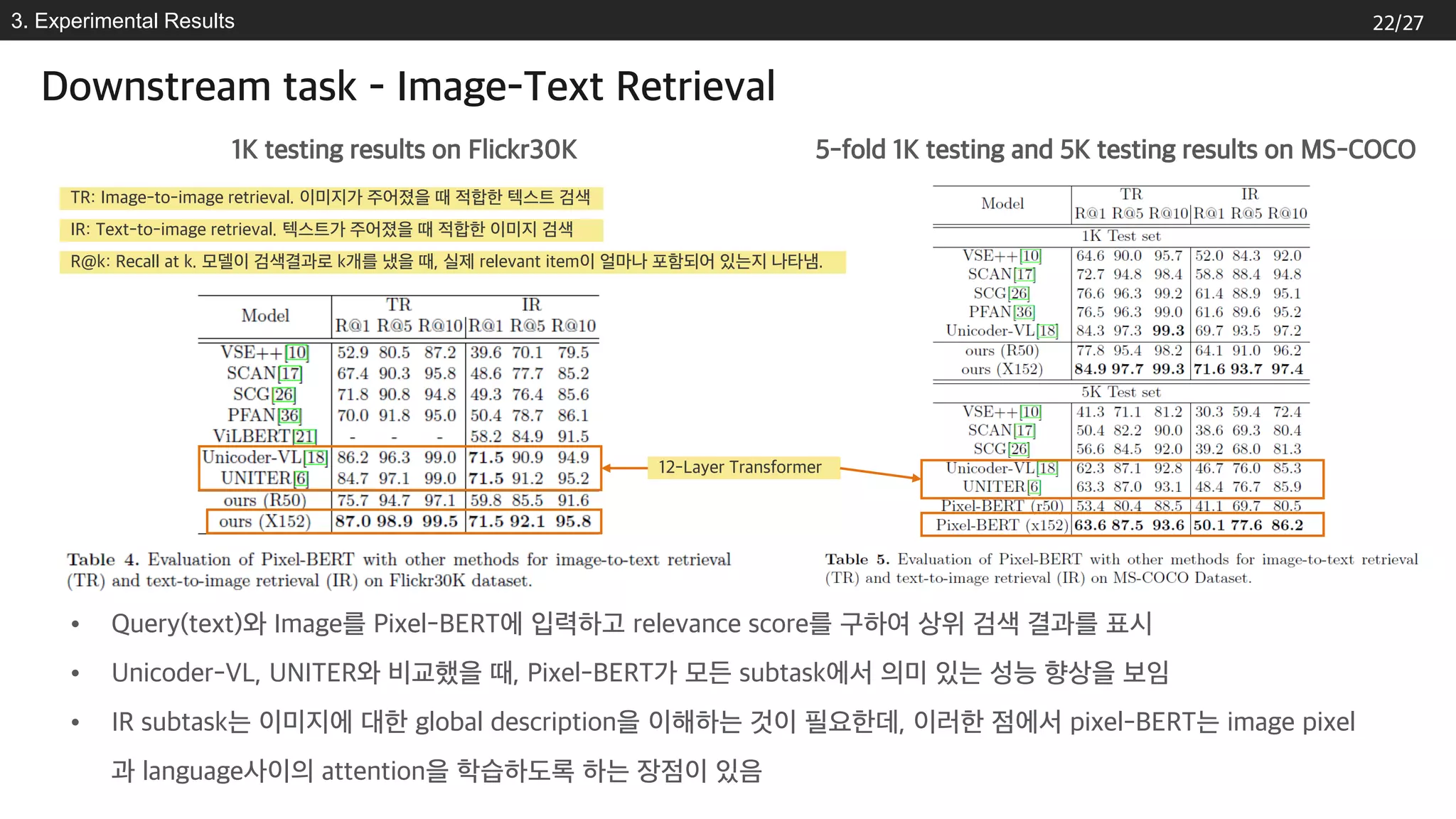 3. Experimental Results
• Query(text)와 Image를 Pixel-BERT에 입력하고 relevance score를 구하여 상위 검색 결과를 표시
• Unicoder-VL, UNITER와 비교했을 때, Pixel-BERT가 모든 subtask에서 의미 있는 성능 향상을 보임
• IR subtask는 이미지에 대한 global description을 이해하는 것이 필요한데, 이러한 점에서 pixel-BERT는 image pixel
과 language사이의 attention을 학습하도록 하는 장점이 있음
Downstream task - Image-Text Retrieval
1K testing results on Flickr30K 5-fold 1K testing and 5K testing results on MS-COCO
TR: Image-to-image retrieval. 이미지가 주어졌을 때 적합한 텍스트 검색
12-Layer Transformer
IR: Text-to-image retrieval. 텍스트가 주어졌을 때 적합한 이미지 검색
R@k: Recall at k. 모델이 검색결과로 k개를 냈을 때, 실제 relevant item이 얼마나 포함되어 있는지 나타냄.
22/27
 