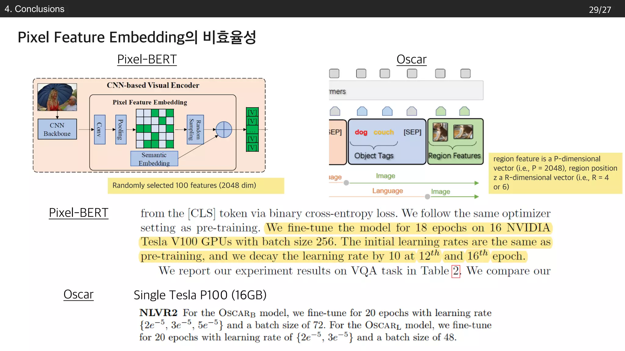 4. Conclusions
Pixel Feature Embedding의 비효율성
Pixel-BERT Oscar
Randomly selected 100 features (2048 dim)
region feature is a P-dimensional
vector (i.e., P = 2048), region position
z a R-dimensional vector (i.e., R = 4
or 6)
Pixel-BERT
Oscar Single Tesla P100 (16GB)
29/27
 