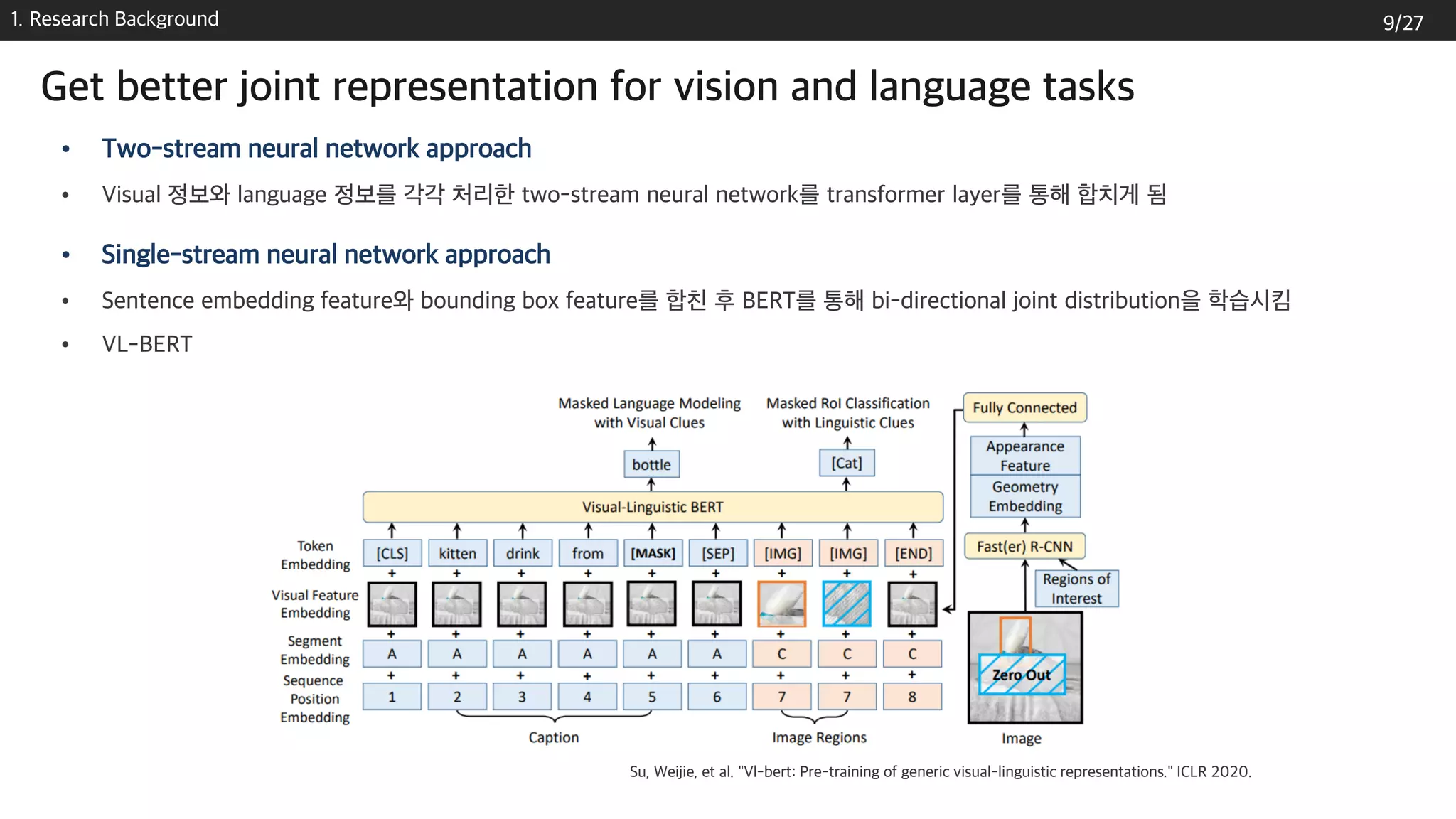 1. Research Background
• Two-stream neural network approach
• Visual 정보와 language 정보를 각각 처리한 two-stream neural network를 transformer layer를 통해 합치게 됨
• Single-stream neural network approach
• Sentence embedding feature와 bounding box feature를 합친 후 BERT를 통해 bi-directional joint distribution을 학습시킴
• VL-BERT
Get better joint representation for vision and language tasks
Su, Weijie, et al. "Vl-bert: Pre-training of generic visual-linguistic representations." ICLR 2020.
9/27
 
