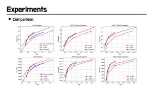 PR-340: DVC: An End-to-end Deep Video Compression Framework | PDF
