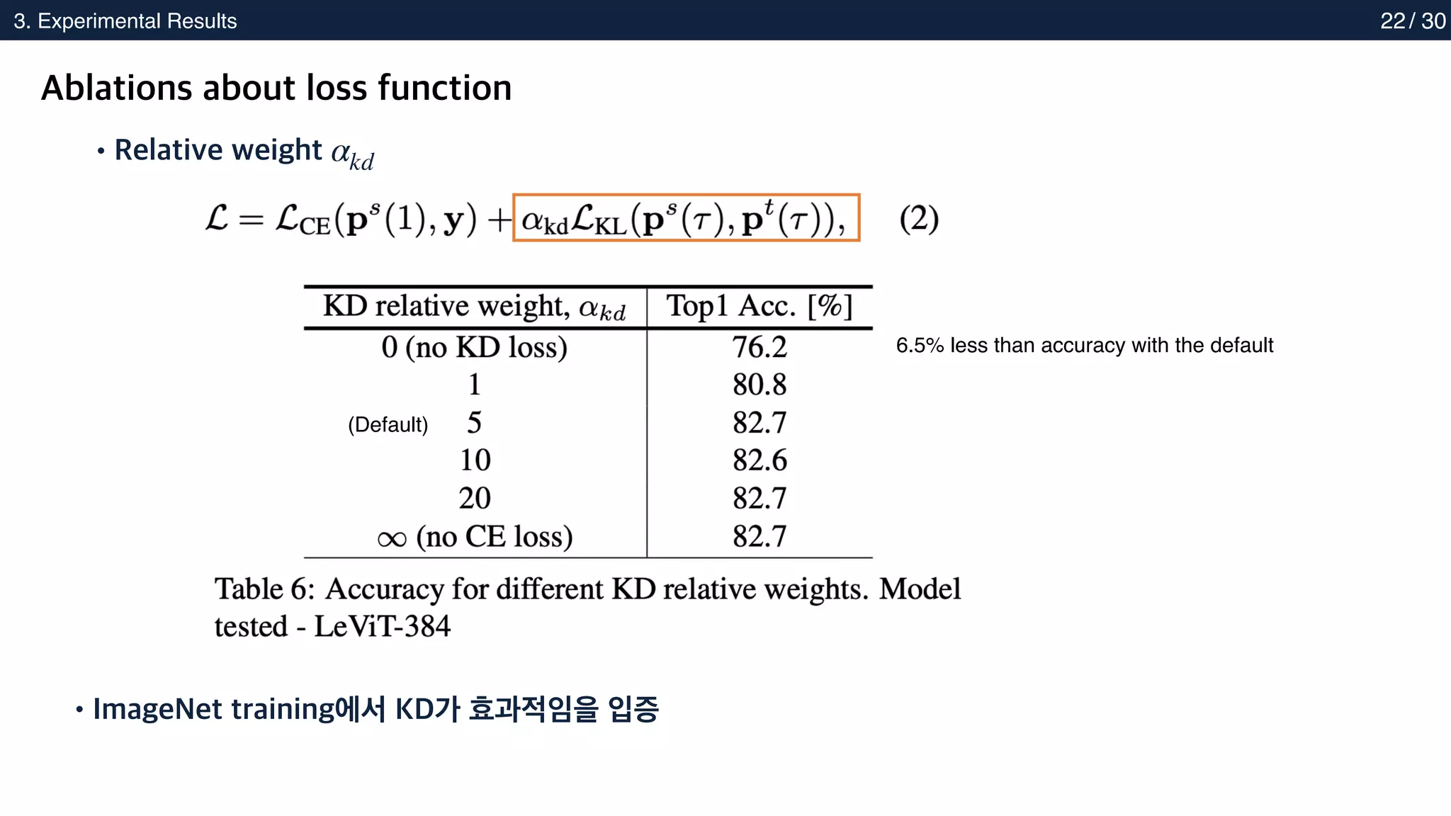 2. Methods
3. Experimental Results 22
Ablations about loss function
•ImageNet training에서 KD가 효과적임을 입증
6.5% less than accuracy with the default
(Default)
•Relative weight αkd
/ 30
 