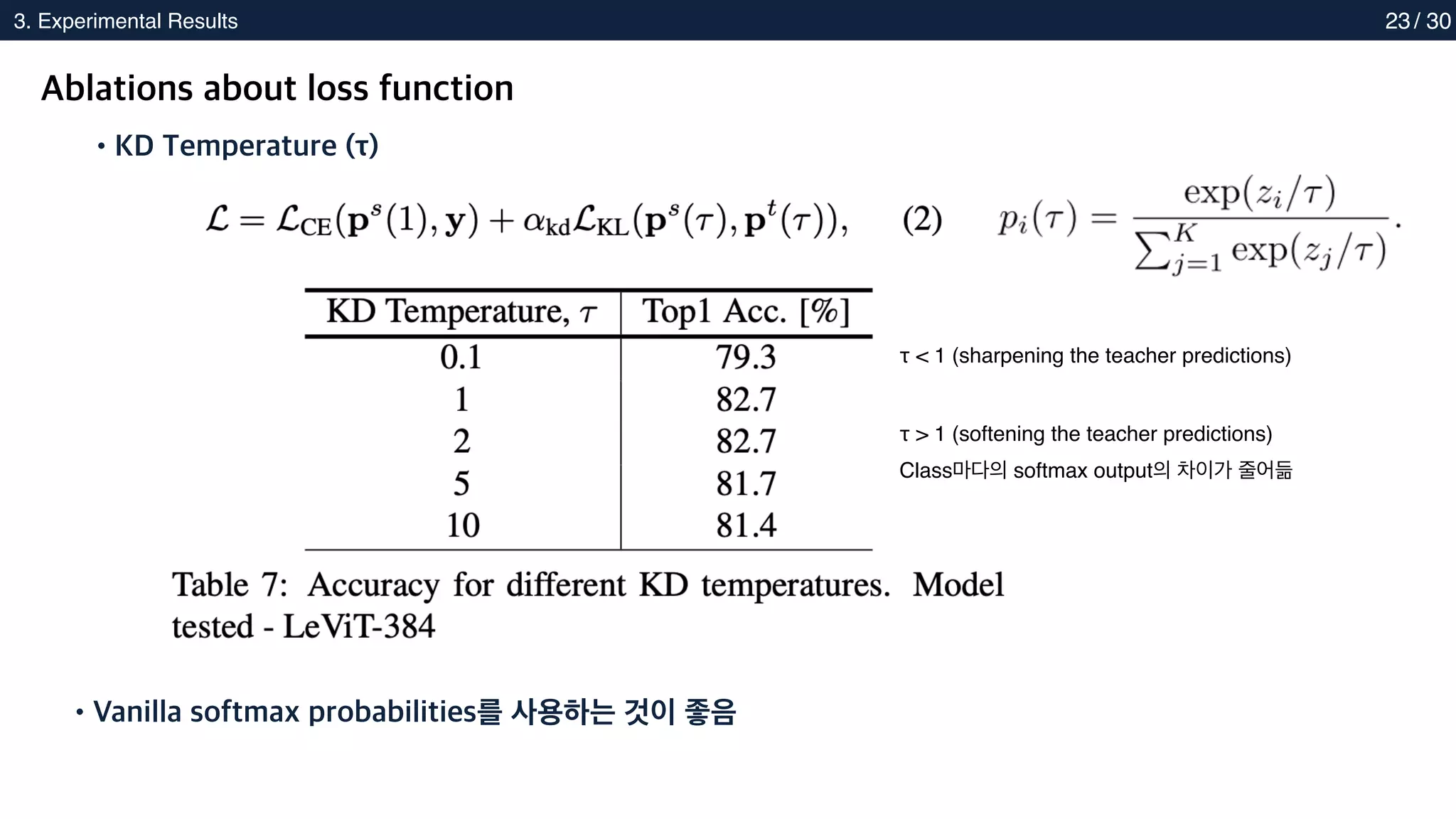 2. Methods
3. Experimental Results 23
Ablations about loss function
•Vanilla softmax probabilities를 사용하는 것이 좋음
τ < 1 (sharpening the teacher predictions)
•KD Temperature (τ)
τ > 1 (softening the teacher predictions)
Class마다의 softmax output의 차이가 줄어듦
/ 30
 