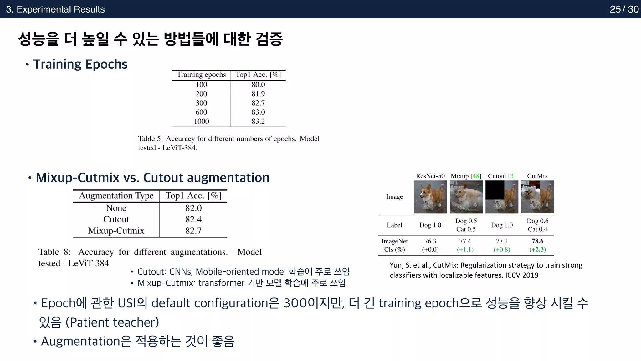 2. Methods
3. Experimental Results 25
성능을 더 높일 수 있는 방법들에 대한 검증
•Epoch에 관한 USI의 default configuration은 300이지만, 더 긴 training epoch으로 성능을 향상 시킬 수
있음 (Patient teacher)
•Training Epochs
•Mixup-Cutmix vs. Cutout augmentation
Yun, S. et al., CutMix: Regularization strategy to train strong
classifiers with localizable features. ICCV 2019
• Cutout: CNNs, Mobile-oriented model 학습에 주로 쓰임
• Mixup-Cutmix: transformer 기반 모델 학습에 주로 쓰임
•Augmentation은 적용하는 것이 좋음
/ 30
 