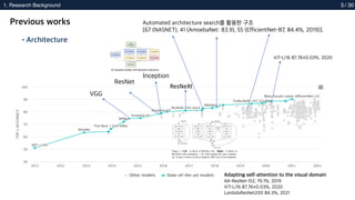 2. Methods
1. Research Background 5
ResNeXt
Automated architecture search를 활용한 구조
[67 (NASNET), 41 (AmoebaNet: 83.9), 55 (...