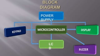 POWER
SUPPLY
LC
D
 
