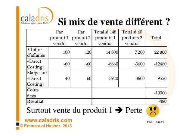 Pr3 Calcul Du Point Mort Ou Seuil De Rentabilite Ou Break Even