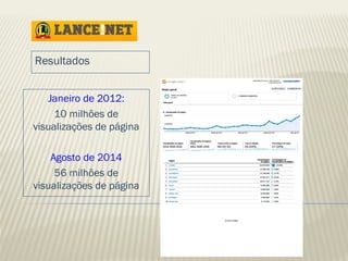 Resultados 
Janeiro de 2012: 
10 milhões de 
visualizações de página 
Agosto de 2014 
56 milhões de 
visualizações de página 
 