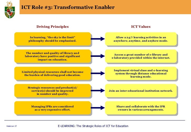 the concept of learning through the educational system Learning principles and attitudes gained in other courses and through daily life using a clicker system and concept questions to assess student understanding. the concept of learning through the educational system Learning principles and attitudes gained in other courses and through daily life using a clicker system and concept questions to assess student understanding.