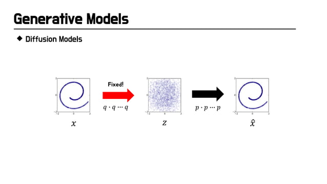 PR-409: Denoising Diffusion Probabilistic Models | PDF | Artificial ...