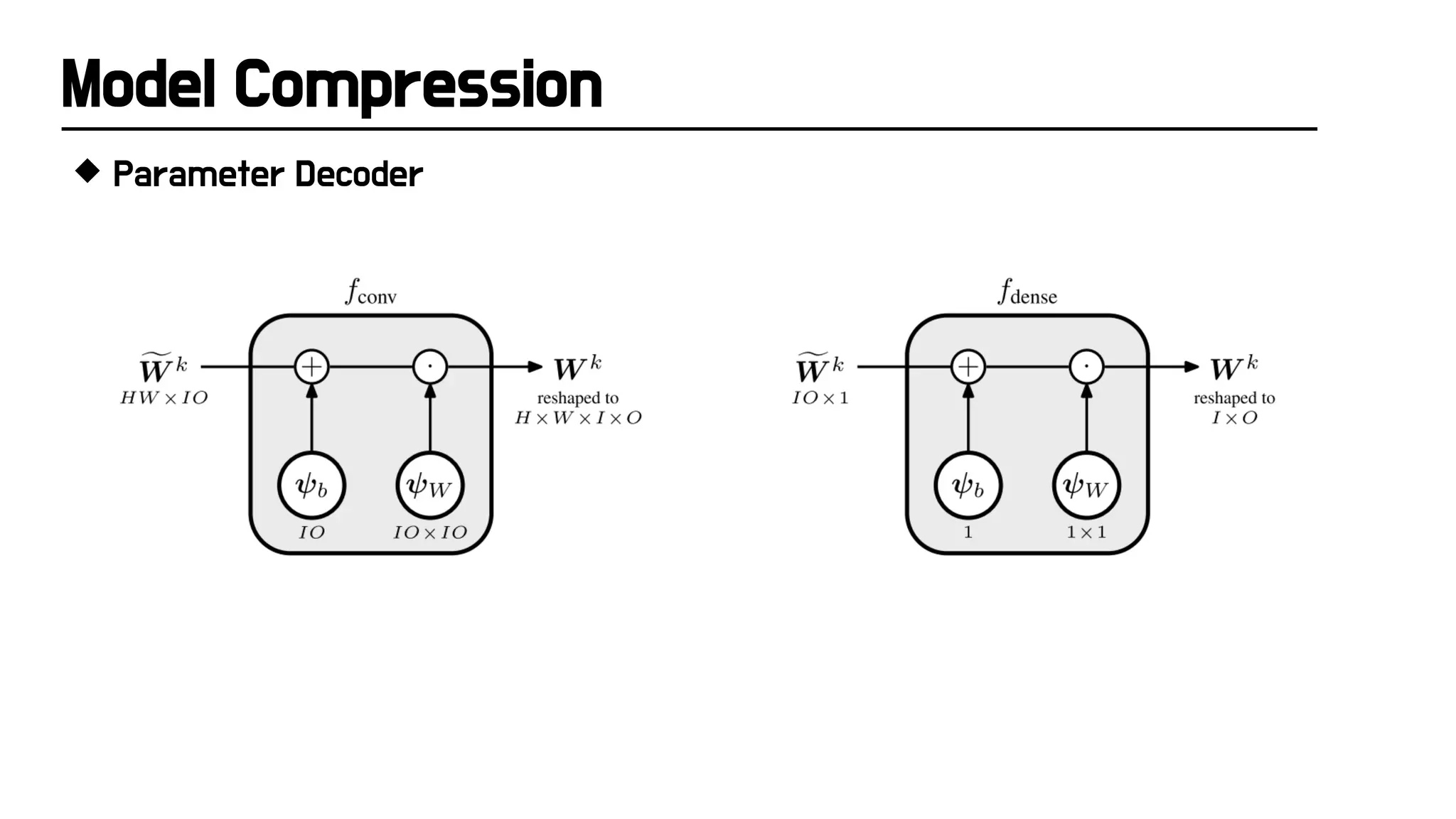 Model Compression
 Parameter Decoder
 