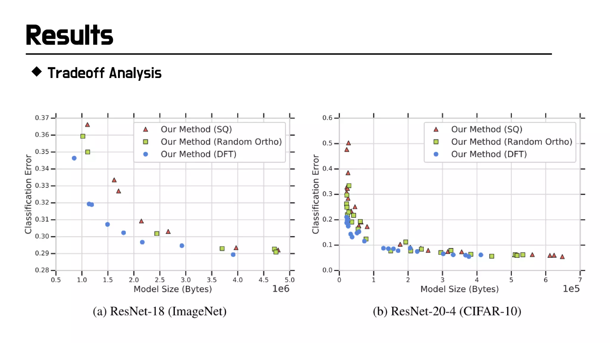 Results
 Tradeoff Analysis
 