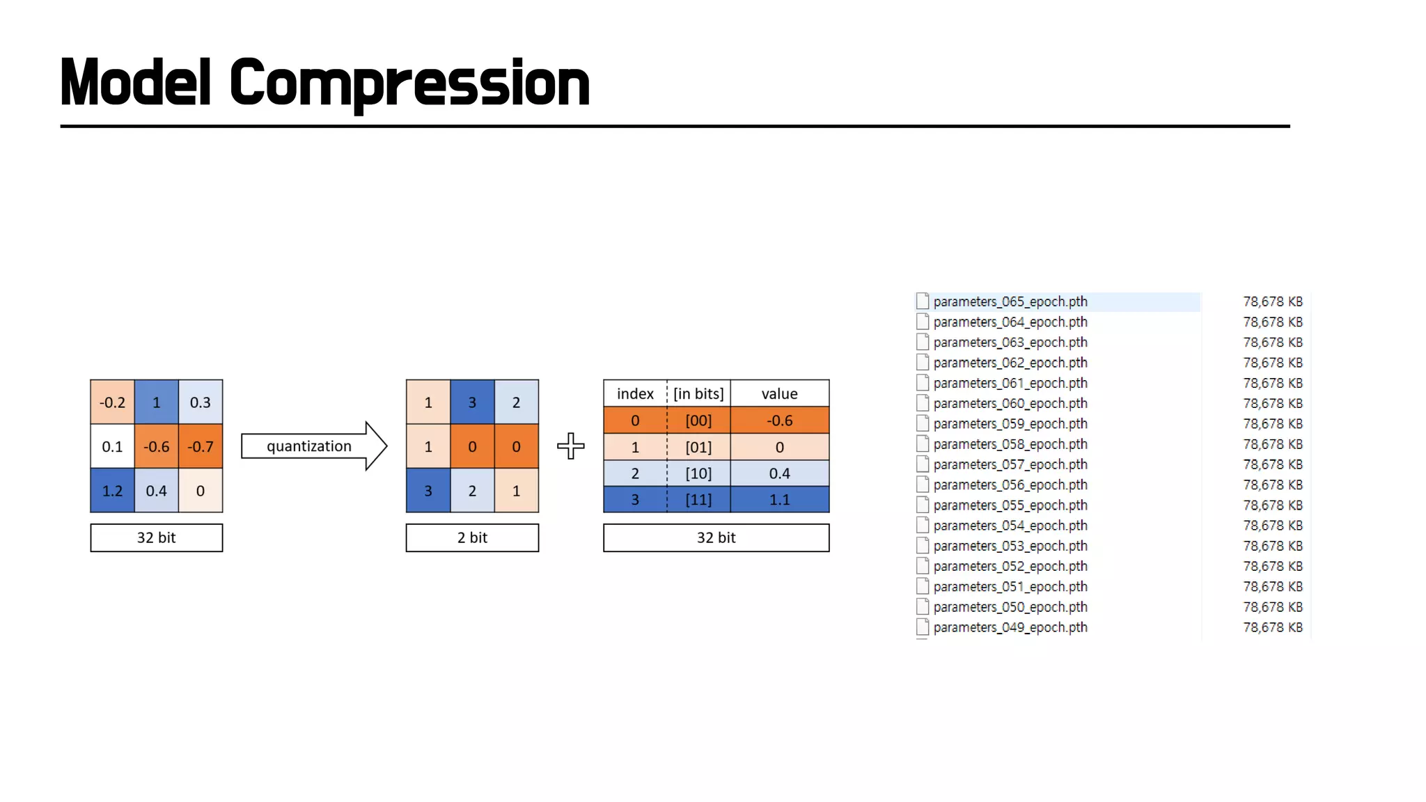 Model Compression
 