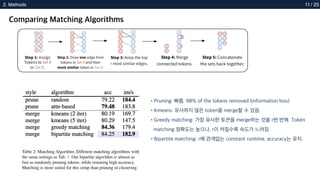 PR-445: Token Merging: Your ViT But Faster | PPT