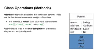 Class Operations UML_Class_Diagram_Software_Engineering.pdf