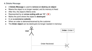 UML Sequence Diagram in Software Engineering | PDF