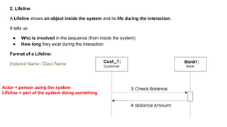 UML Sequence Diagram in Software Engineering | PDF