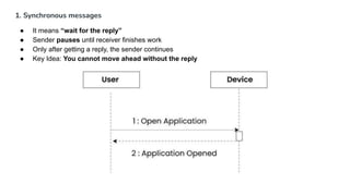 UML Sequence Diagram in Software Engineering | PDF