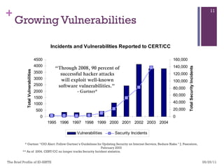 Growing Vulnerabilities 05/25/11 The Brief Profile of ID-SIRTII  * Gartner “CIO Alert: Follow Gartner’s Guidelines for Updating Security on Internet Servers, Reduce Risks.” J. Pescatore, February 2003 ** As of  2004, CERT/CC no longer tracks Security Incident statistics. “ Through 2008, 90 percent of successful hacker attacks will exploit well-known software vulnerabilities.”  - Gartner* 