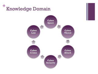Knowledge Domain 