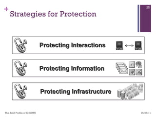 Strategies for Protection 05/25/11 The Brief Profile of ID-SIRTII  Protecting Information Protecting Infrastructure Protecting Interactions 