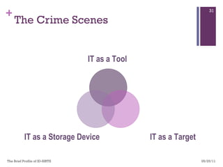 The Crime Scenes 05/25/11 The Brief Profile of ID-SIRTII  IT as a Tool IT as a Storage Device IT as a Target 