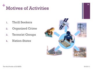 Motives of Activities Thrill Seekers  Organized Crime  Terrorist Groups Nation-States 05/25/11 The Brief Profile of ID-SIRTII  