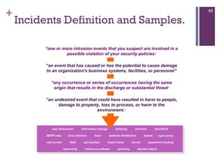 Incidents Definition and Samples. web defacement  information leakage  phishing  intrusion  Dos/DDoS SMTP relay  virus infection  hoax  malware distribution  botnet  open proxy root access  theft  sql injection  trojan horse  worms  password cracking spamming  malicious software  spoofing  blended attack “ one or more intrusion events that you suspect are involved in a possible violation of your security policies ” “ an event that has caused or has the potential to cause damage to an organization's business systems, facilities, or personnel” “ any occurrence or series of occurrences having the same origin that results in the discharge or substantial threat ” “ an undesired event that could have resulted in harm to people, damage to property, loss to process, or harm to the environment. ” 