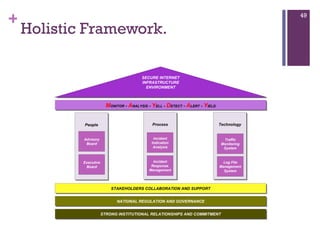 Holistic Framework. SECURE INTERNET INFRASTRUCTURE ENVIRONMENT People Process Technology Log File Management System Traffic Monitoring System Incident Indication Analysis Incident Response. Management Advisory Board Executive Board M ONITOR  -  A NALYSIS  -  Y ELL  -  D ETECT  -  A LERT  -  Y IELD STAKEHOLDERS COLLABORATION AND SUPPORT NATIONAL REGULATION AND GOVERNANCE STRONG INSTITUTIONAL RELATIONSHIPS AND COMMITMENT 