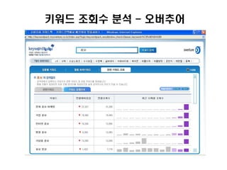 키워드 조회수 분석 - 오버추어
 