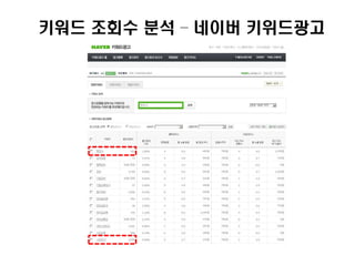 키워드 조회수 분석 – 네이버 키위드광고
 