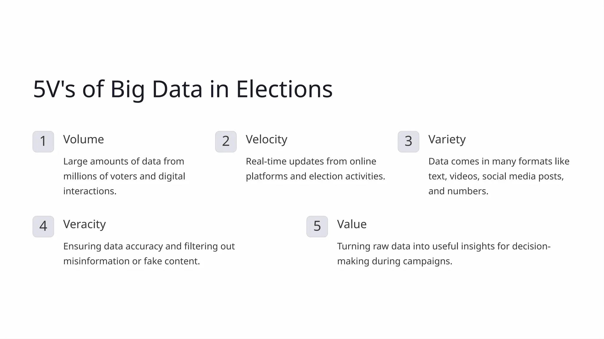 5V's of Big Data in Elections
1 Volume
Large amounts of data from
millions of voters and digital
interactions.
2 Velocity
Real-time updates from online
platforms and election activities.
3 Variety
Data comes in many formats like
text, videos, social media posts,
and numbers.
4 Veracity
Ensuring data accuracy and filtering out
misinformation or fake content.
5 Value
Turning raw data into useful insights for decision-
making during campaigns.
 