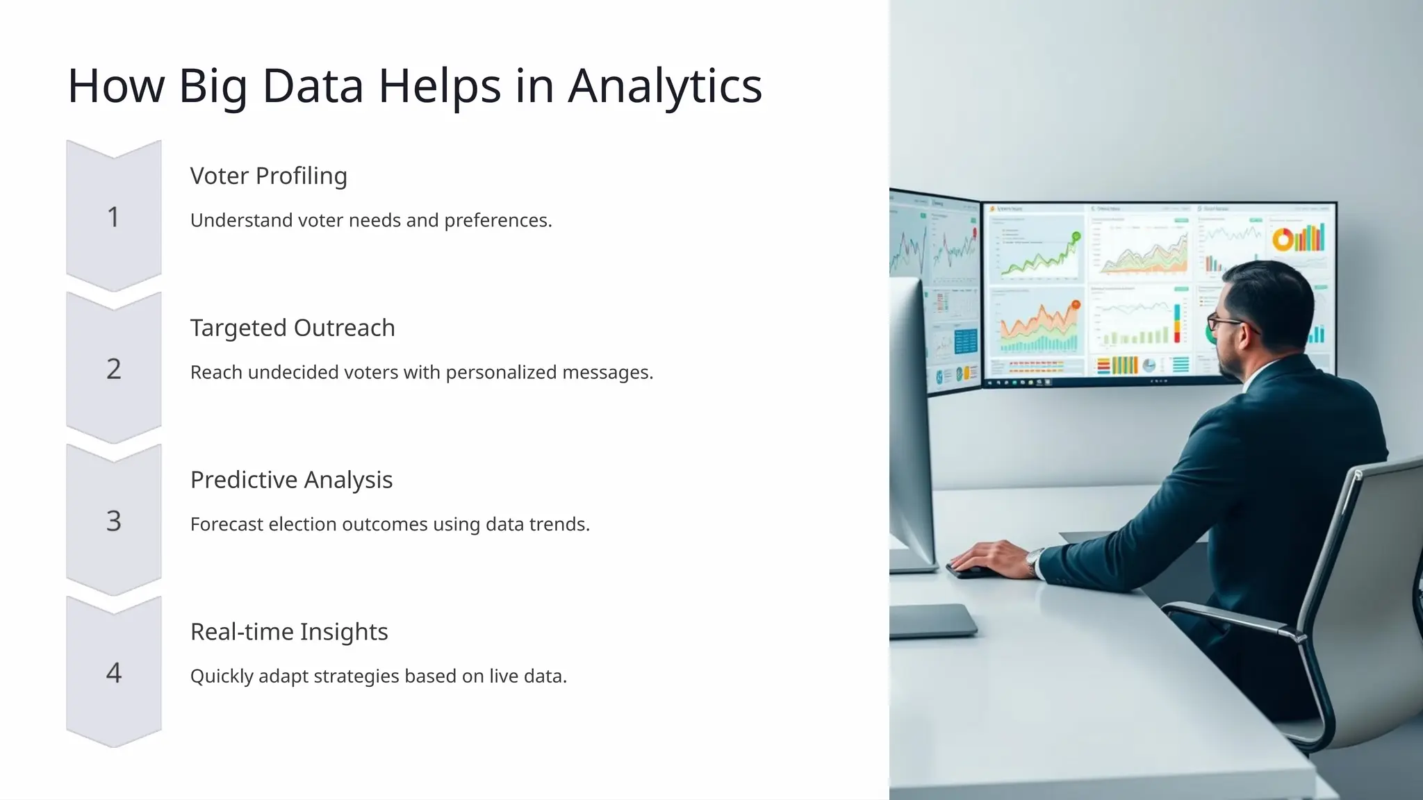 How Big Data Helps in Analytics
Voter Profiling
Understand voter needs and preferences.
Targeted Outreach
Reach undecided voters with personalized messages.
Predictive Analysis
Forecast election outcomes using data trends.
Real-time Insights
Quickly adapt strategies based on live data.
 