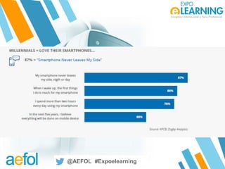 @AEFOL #Expoelearning
@AEFOL #Expoelearning
 