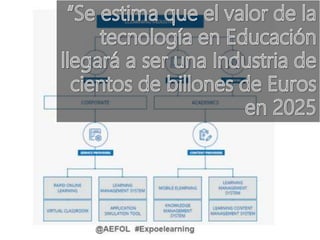 @AEFOL #Expoelearning
 