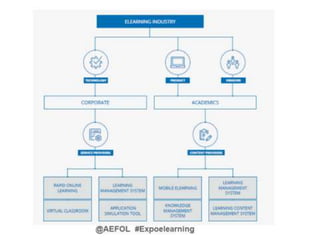 @AEFOL #Expoelearning
 