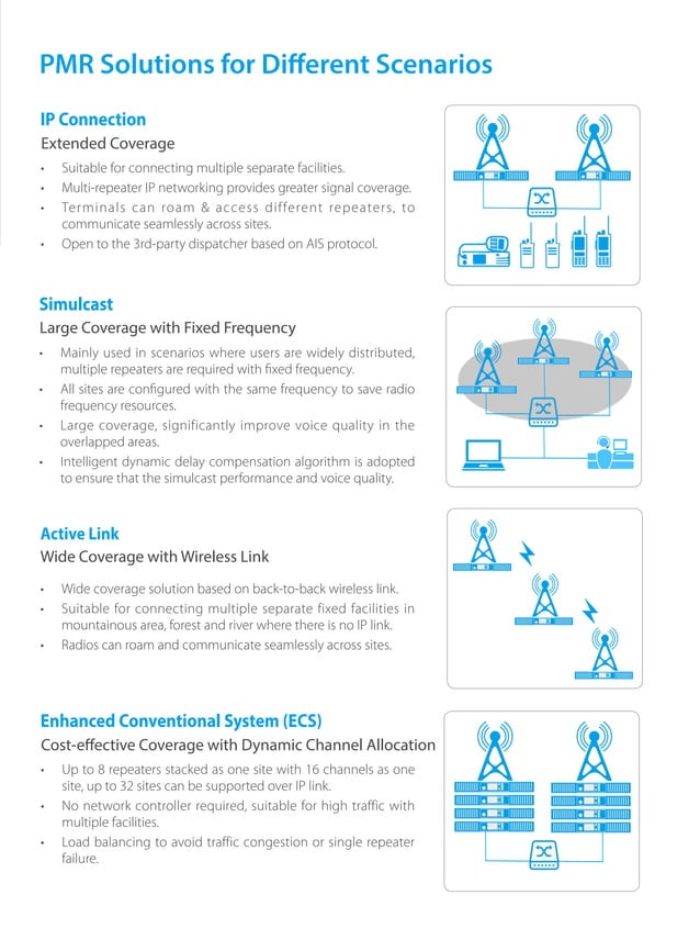 pr900-dmr-repeater.pdf | Digital Audio | Computer Software and Applications