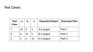 Estimation of Test Coverage and Structural Complexity | PDF