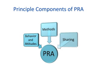 Pra Tutorial Participative Rural Appraisal,Tools,Techniques Requirements, Scope ...