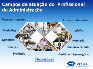 Campos de atuação do Profissional
da Administração
Materiais
Recursos Humanos Processos Gerenciais
Gestão em Agronegócio
Logística
Finanças
Marketing
Comércio Exterior
Produção
Hotelaria
Entre outros
 