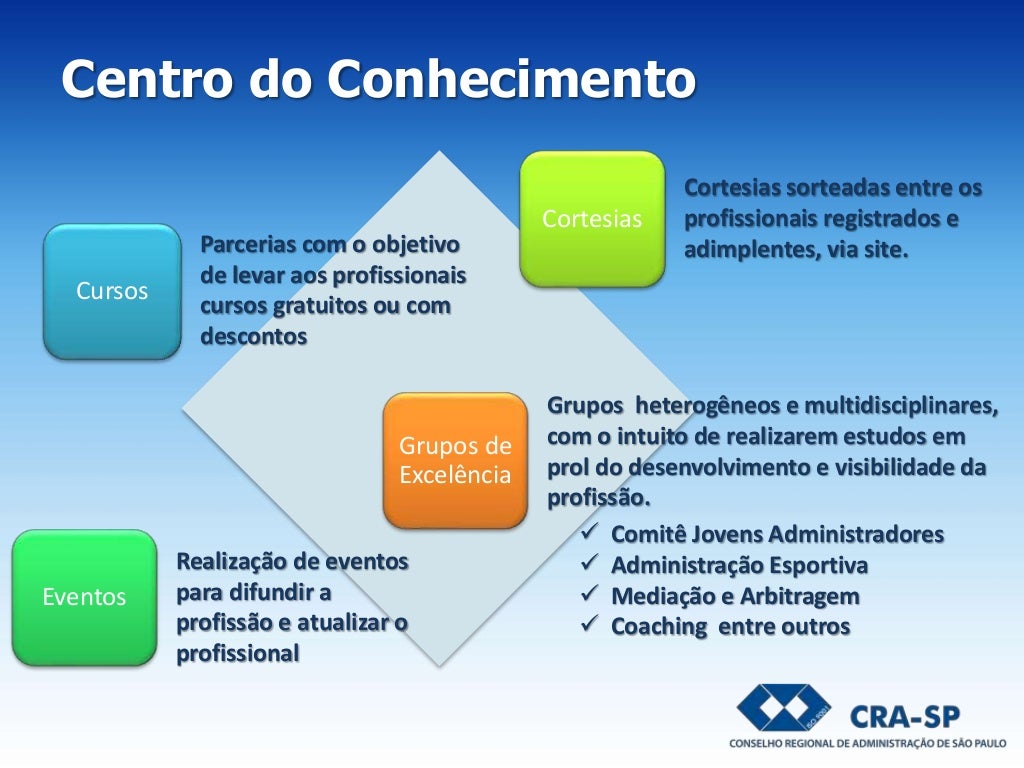 Apresentação do Conselho Regional de Administração
