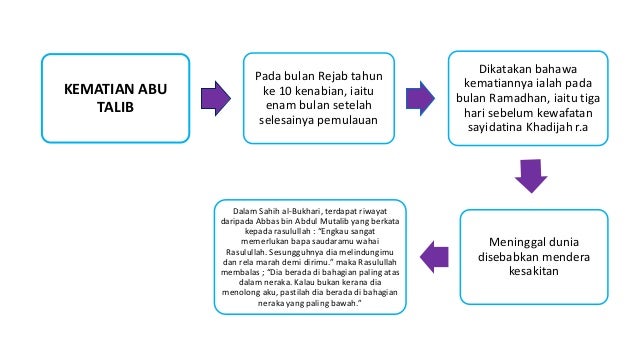 Pra Hijrah Nuraisyah Najlaa