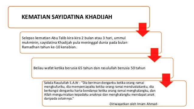 Pra Hijrah Nuraisyah Najlaa