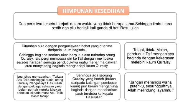 Pra Hijrah Nuraisyah Najlaa