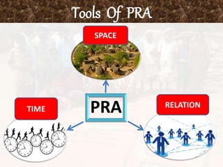 Pra Instruments Participatory Rural Appraisal | PPTX